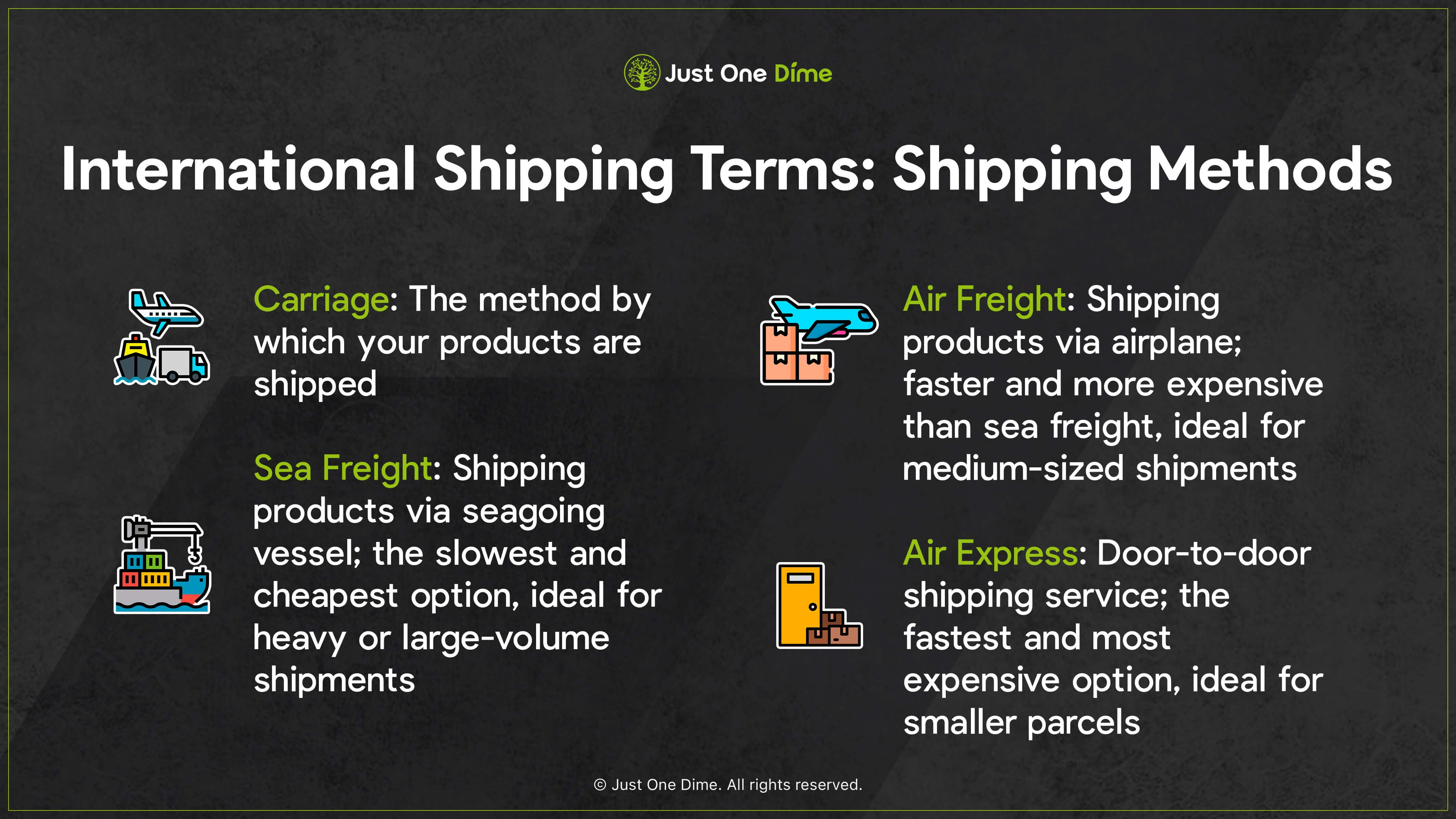 International supplier shipping explained and broken down for Amazon